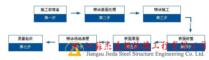 超細(xì)無機纖維技術(shù)特點