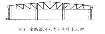 多跨緩坡無(wú)天溝