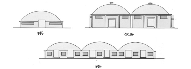 單跨、雙跨、多連跨拱形屋頂示意圖