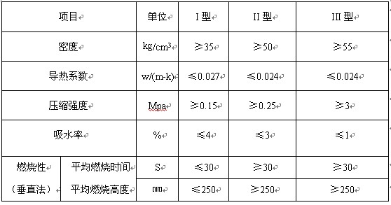 聚氨酯保溫的三種方法